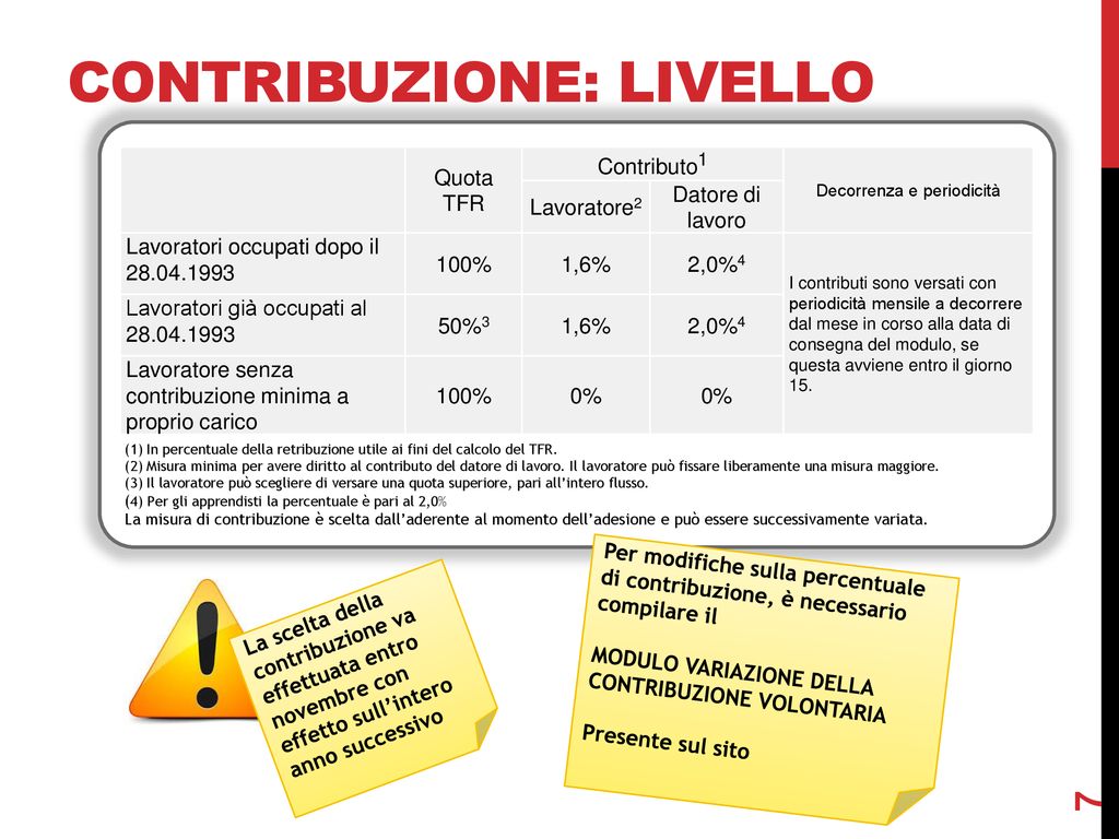 Fondo Pensione Complementare Ppt Scaricare